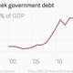 Image for article titled Yes, Europe will give in to Greece—but it won’t admit it